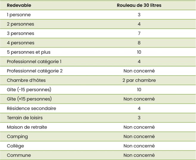 Tableau rouleaux sacs OM 2026 Tableau rouleaux sacs OM 2026